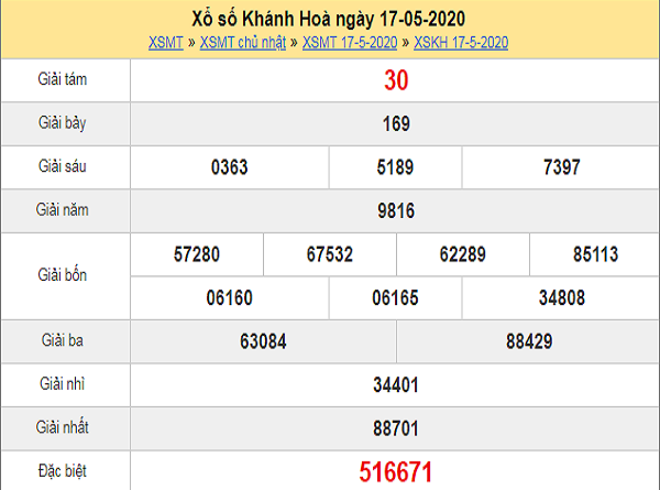 Bảng KQXSKH- Thống kê Xổ số khánh hòa thứ 4 ngày 03/06/2020