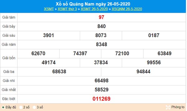 Thống kê XSQNM 2/6/2020 chốt KQXS Quảng Nam thứ 3