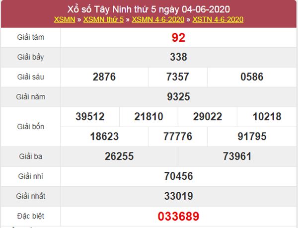Thống kê XSTN 11/6/2020 chốt KQXS Tây Ninh thứ 5