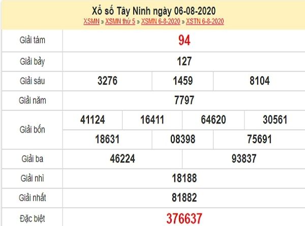 Dự đoán XSTN xổ số Tây Ninh 13-08-2020