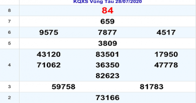 Bảng KQXSVT-Nhận định xổ số vũng tàu ngày 04/08/2020