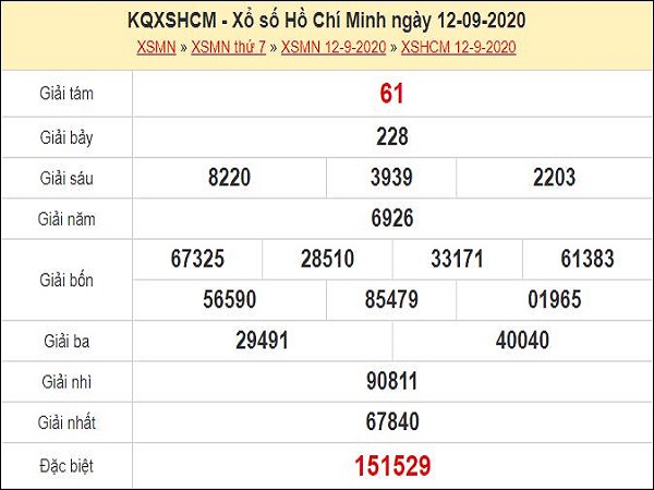 Dự đoán xổ số TP Hồ Chí Minh 14-09-2020