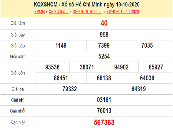 Dự đoán xổ số TP Hồ Chí Minh 24-10-2020