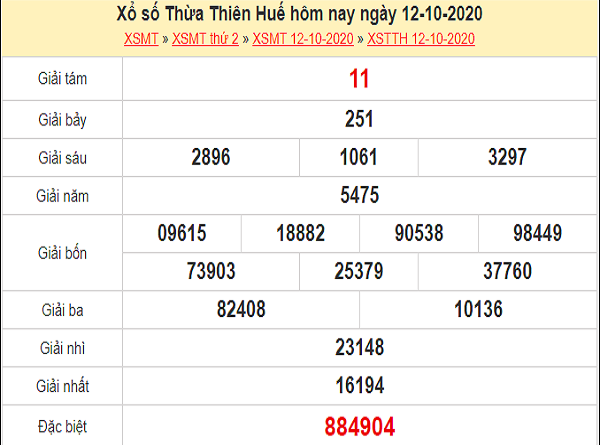 Soi cầu Thừa Thiên Huế 19-10-2020