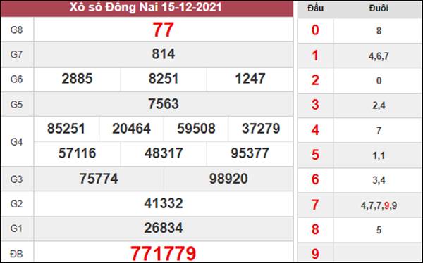 Thống kê XSDNA 22/12/2021 dự đoán số đẹp Đồng Nai