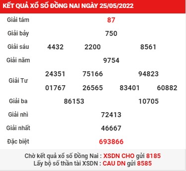 Thống kê KQXS Đồng Nai 1/6/2022 thứ 4