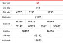 Phân tích KQXSKG – Dự đoán xổ số Kiên Giang chủ nhật 22/05/2022