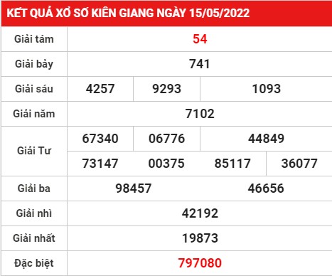Phân tích KQXSKG – Dự đoán xổ số Kiên Giang chủ nhật 22/05/2022