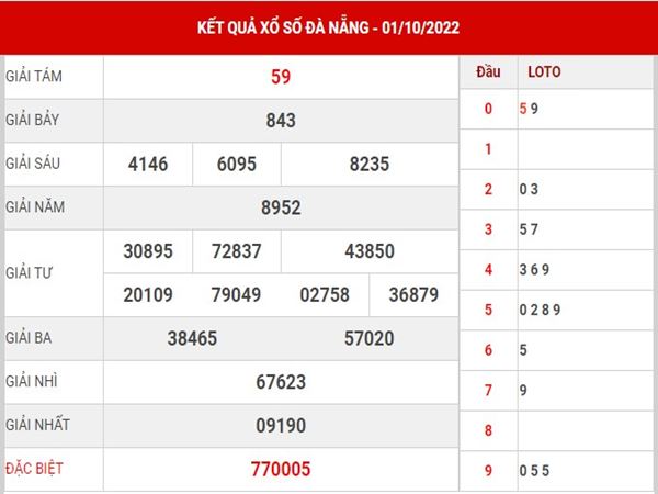Thống kê KQXS Đà Nẵng ngày 5/10/2022 phân tích lô thứ 4