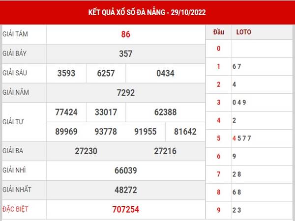 Thống kê KQXS Đà Nẵng ngày 2/11/2022 soi cầu lô đẹp thứ 4