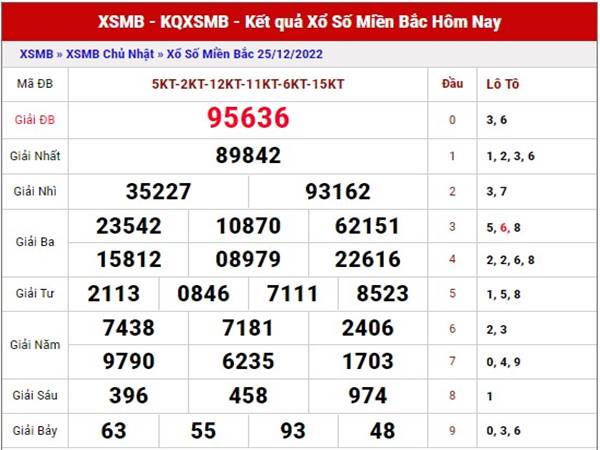 Thống kê XSMB ngày 27/12/2022 dự đoán xổ số MB thứ 3