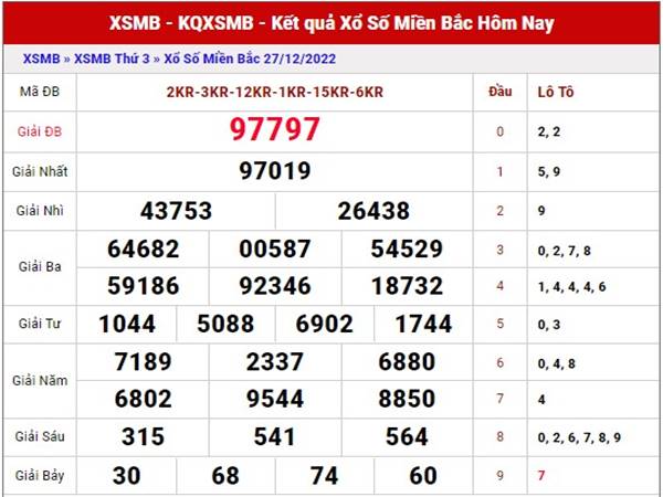 Thống kê kết quả XSMB ngày 29/12/2022 dự đoán xổ số MB thứ 5