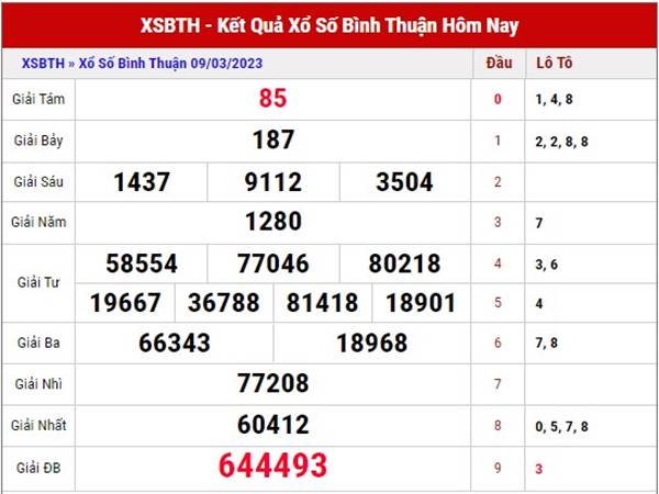 Thống kê xổ số Bình Thuận ngày 16/3/2023 dự đoán XSBTH thứ 5