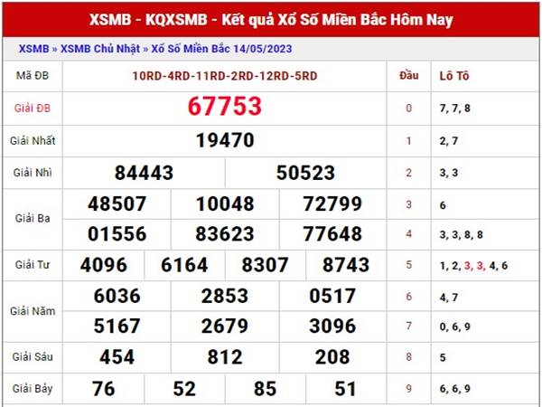 Thống kê XSMB ngày 16/5/2023 phân tích MB thứ 3