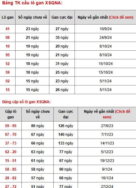 Phân tích xổ số Quảng Nam ngày 25/2/2025 thứ 3 phát lộc
