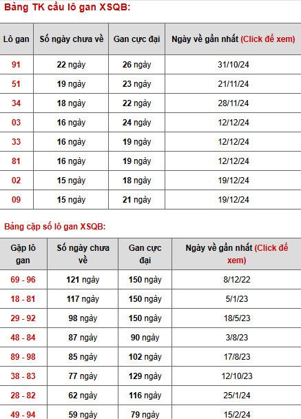 Phân tích XSQB thứ 5 ngày 10/4/2025 hôm nay tài lộc